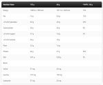 Kevin Levrone Anabolic Pro Bar Peanut Butter - Image 2