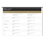 Kevin Levrone Gold ISO Whey Coffee Frappe Flavor - Image 2