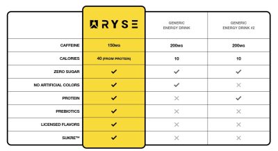 RYSE Energy Pink Lemonade - Image 2