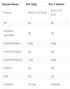 Applied Nutrition Micronized Creatine Monohydrate - 16 Effervescent Tablets Tropical Flavor - Image 2