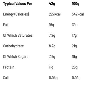 Nutry Nuts White Chocolate Protein Pistachio Butter Cups - Image 2
